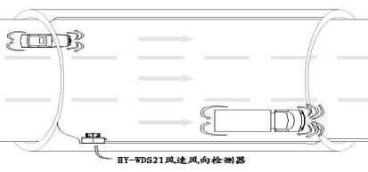 隧道風(fēng)速風(fēng)向監(jiān)測(cè)設(shè)備