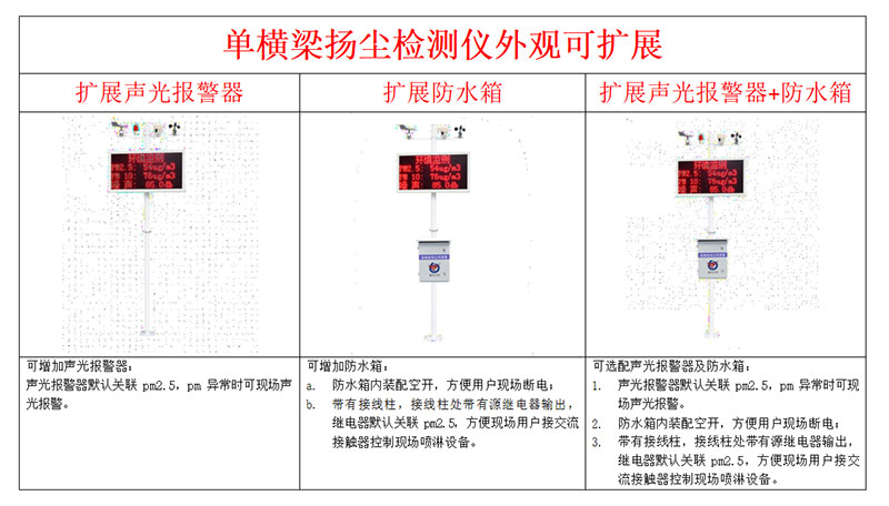 揚(yáng)塵監(jiān)測(cè)站安裝圖