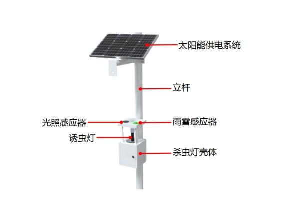 太陽能風吸電擊一體化滅蟲燈產(chǎn)品結構圖